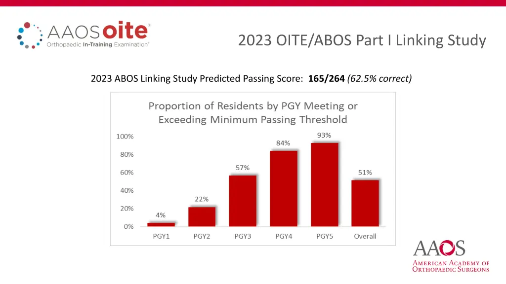 2023 oite abos part i linking study