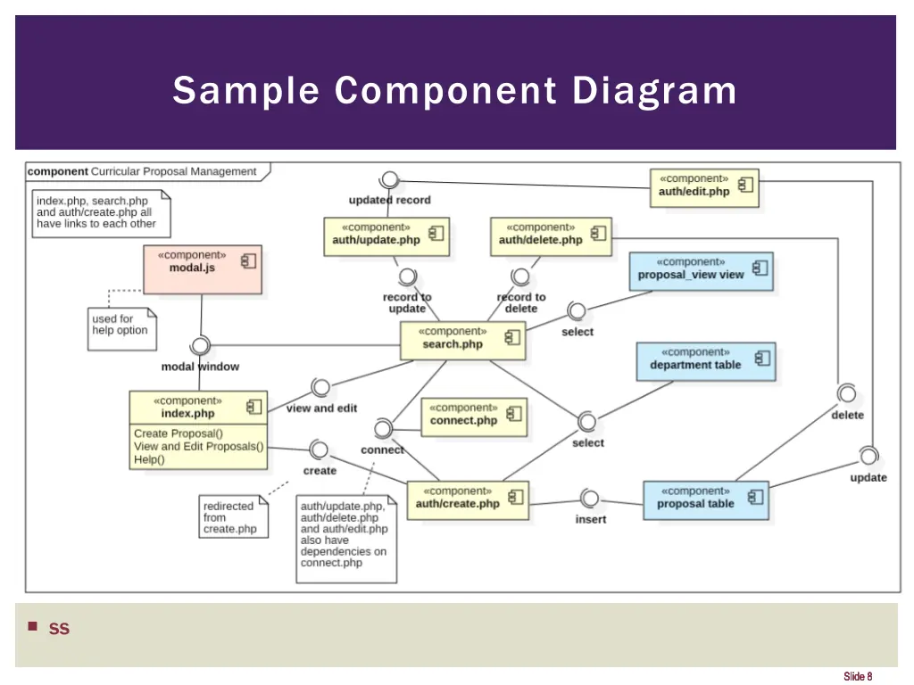 sample component diagram