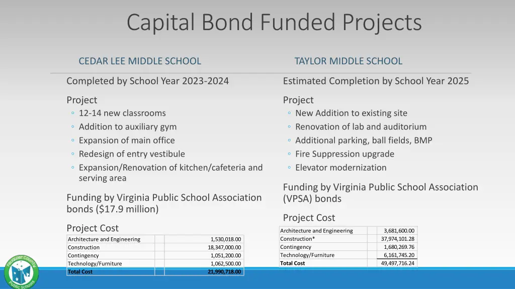 capital bond funded projects