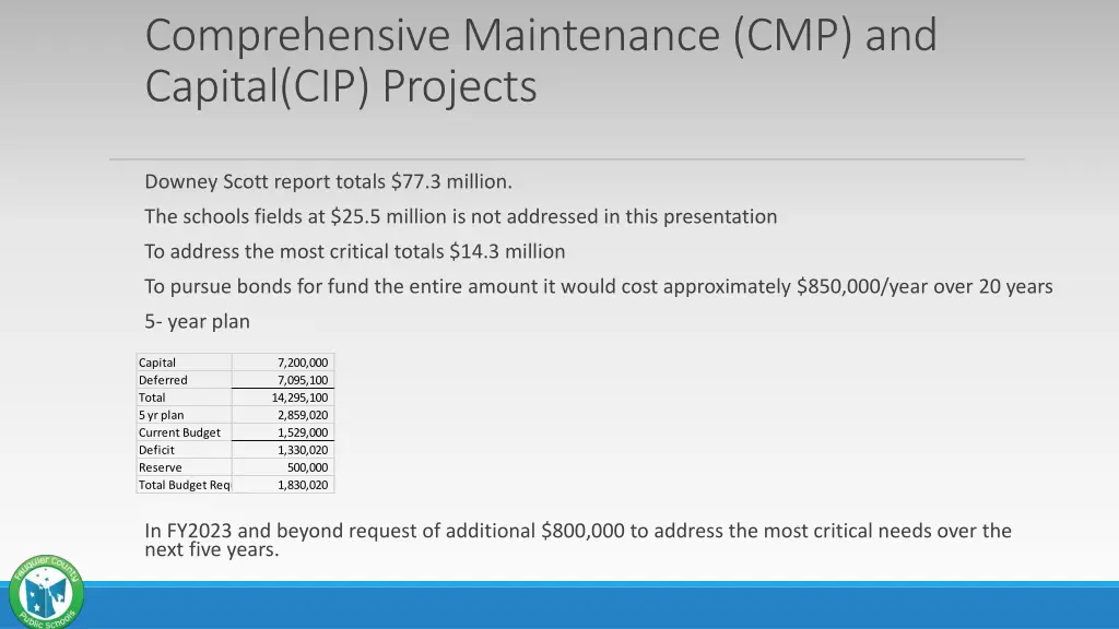 comprehensive maintenance cmp and capital