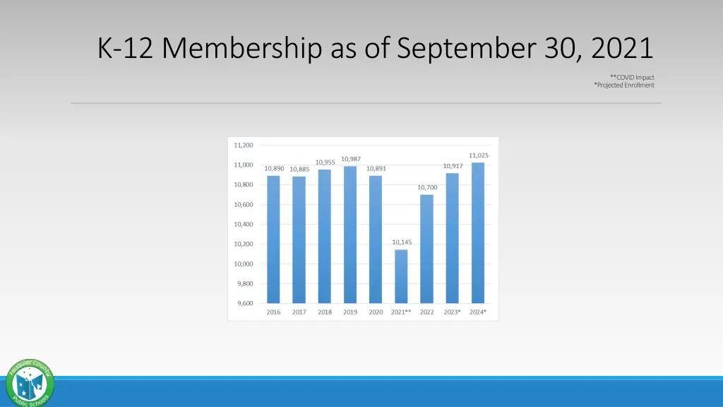 k 12 membership as of september 30 2021