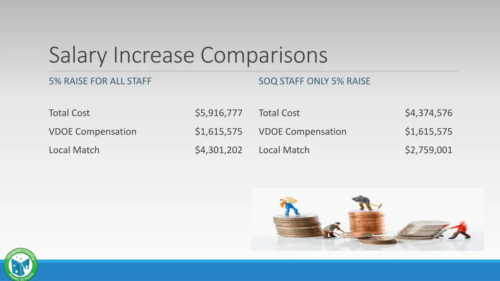 salary increase comparisons