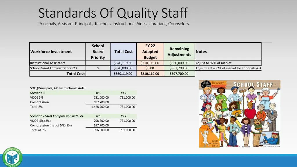 standards of quality staff principals assistant