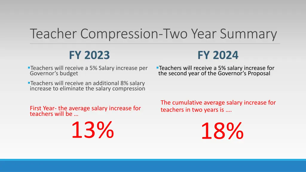 teacher compression two year summary