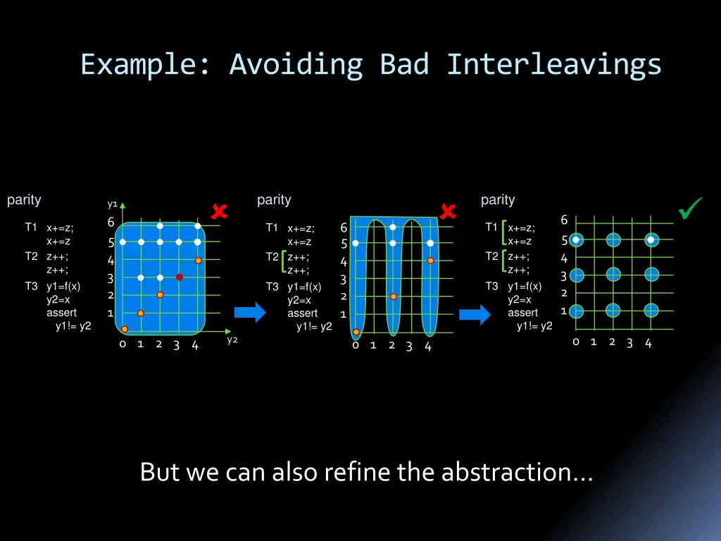 example avoiding bad interleavings 3