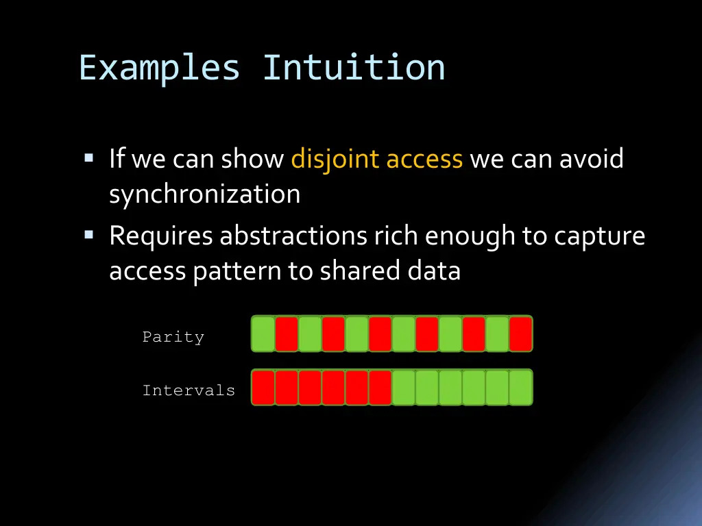 examples intuition