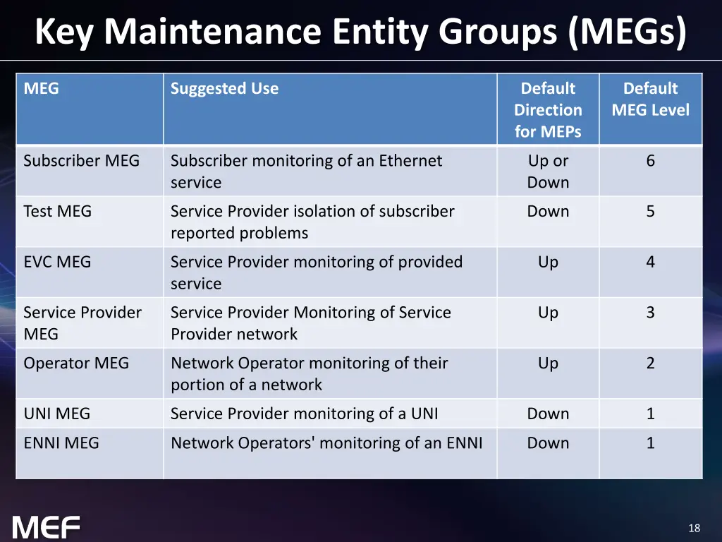 key maintenance entity groups megs