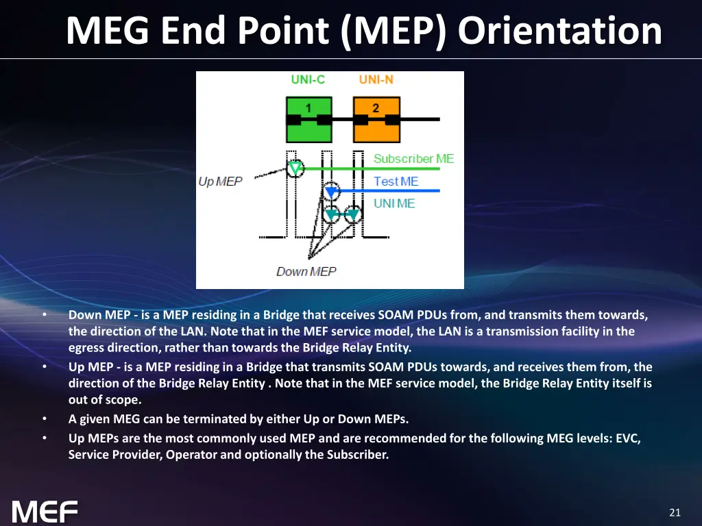 meg end point mep orientation