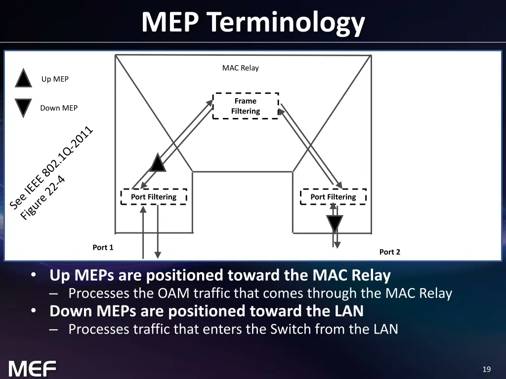 mep terminology