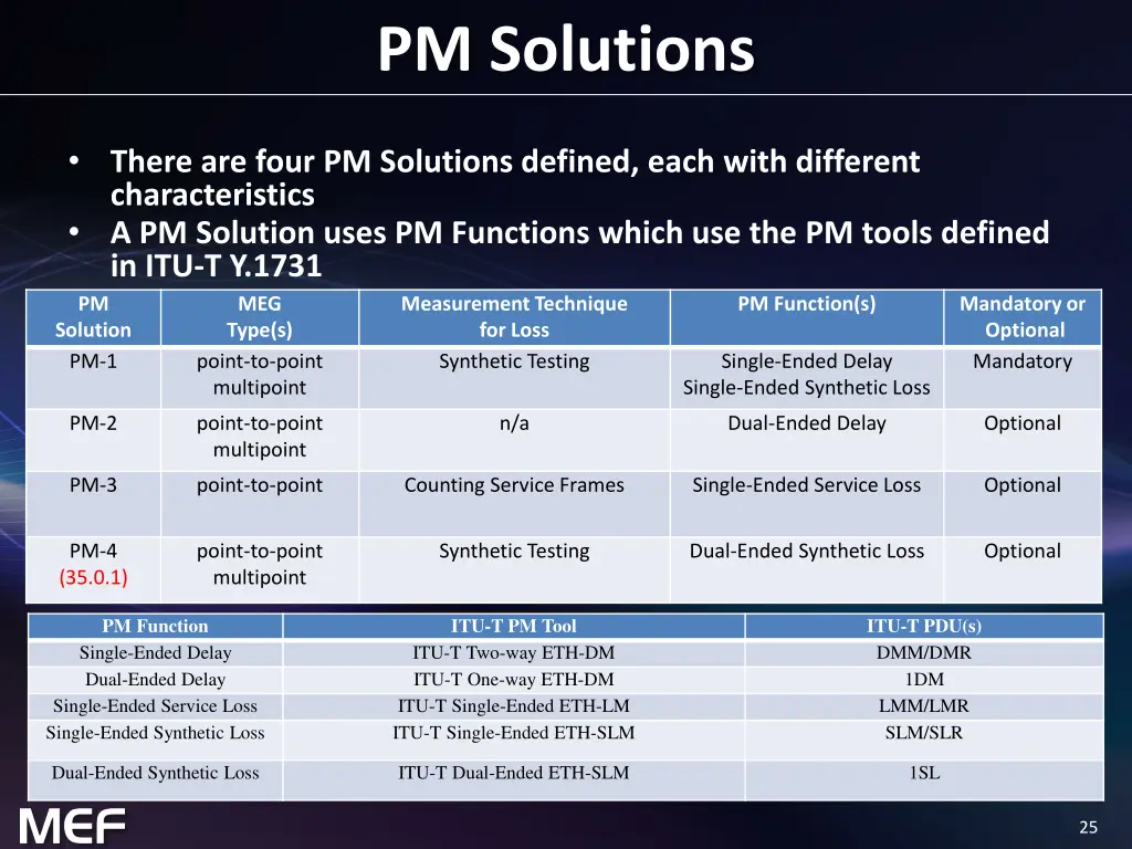 pm solutions