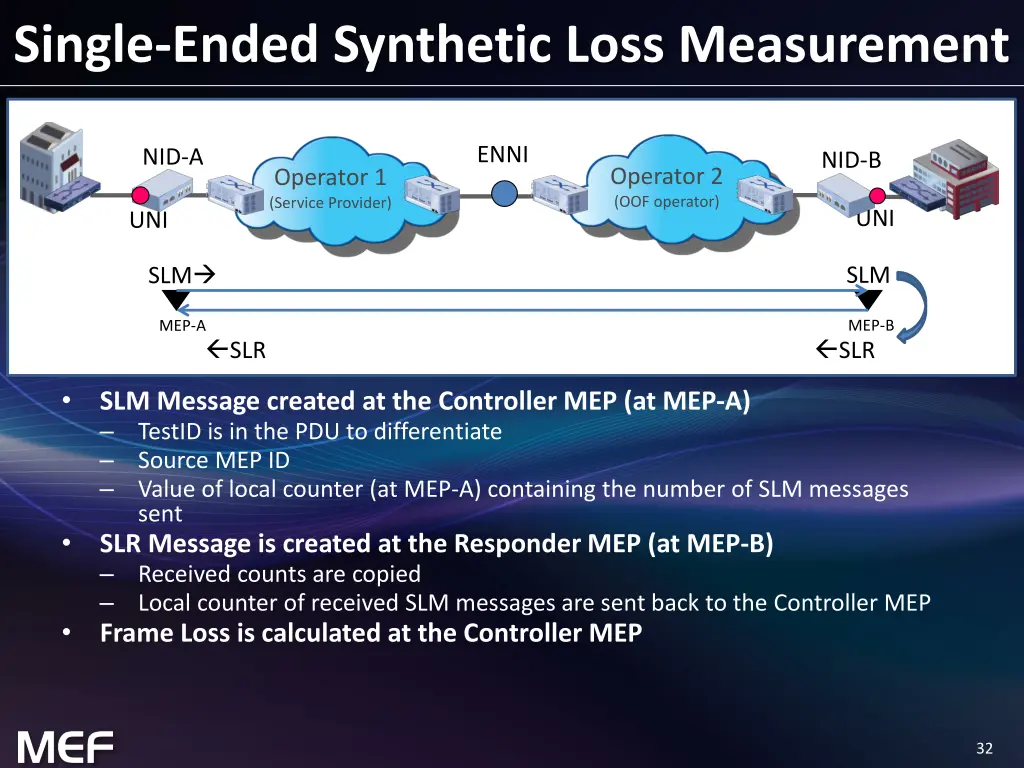 single ended synthetic loss measurement