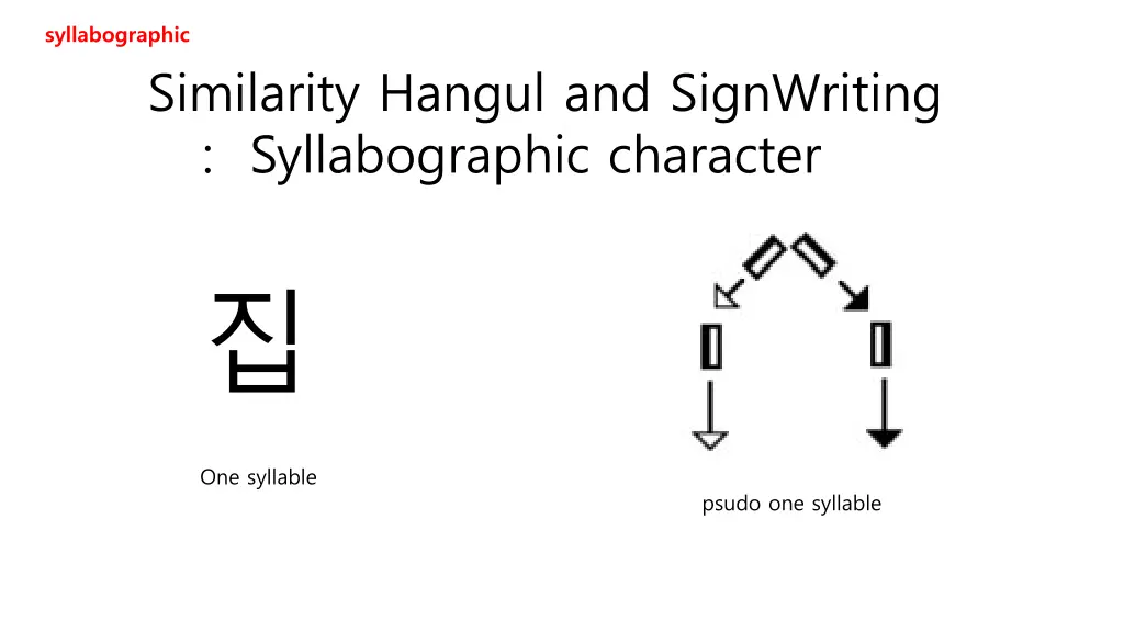 syllabographic 2