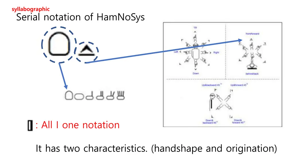 syllabographic 3
