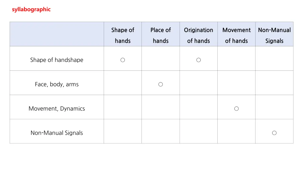 syllabographic 4