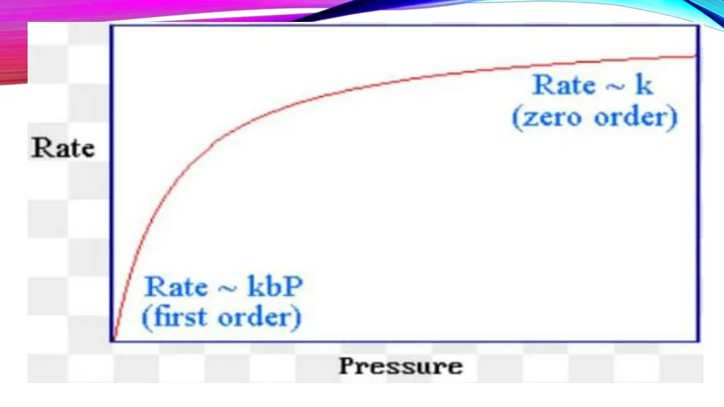 slide7