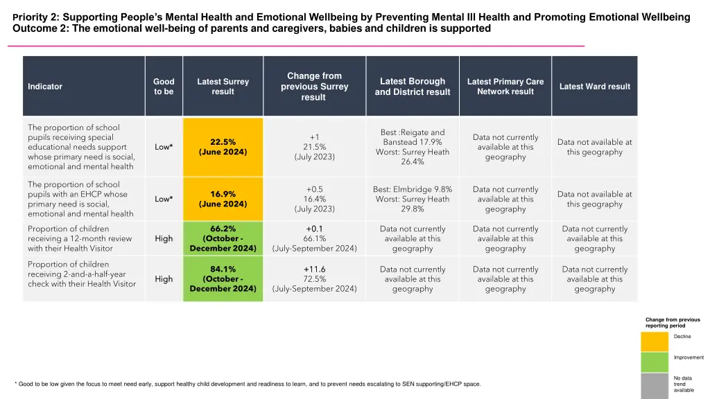 p riority 2 supporting people s mental health