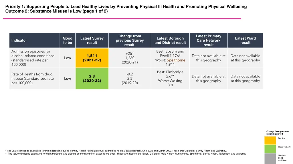 priority 1 supporting people to lead healthy 1