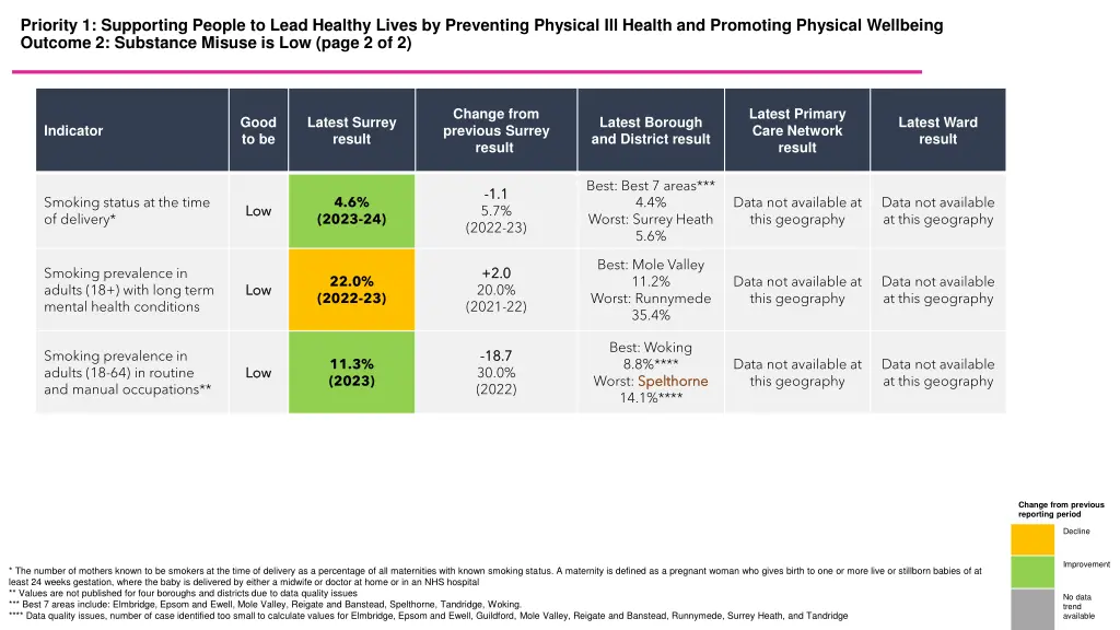 priority 1 supporting people to lead healthy 2