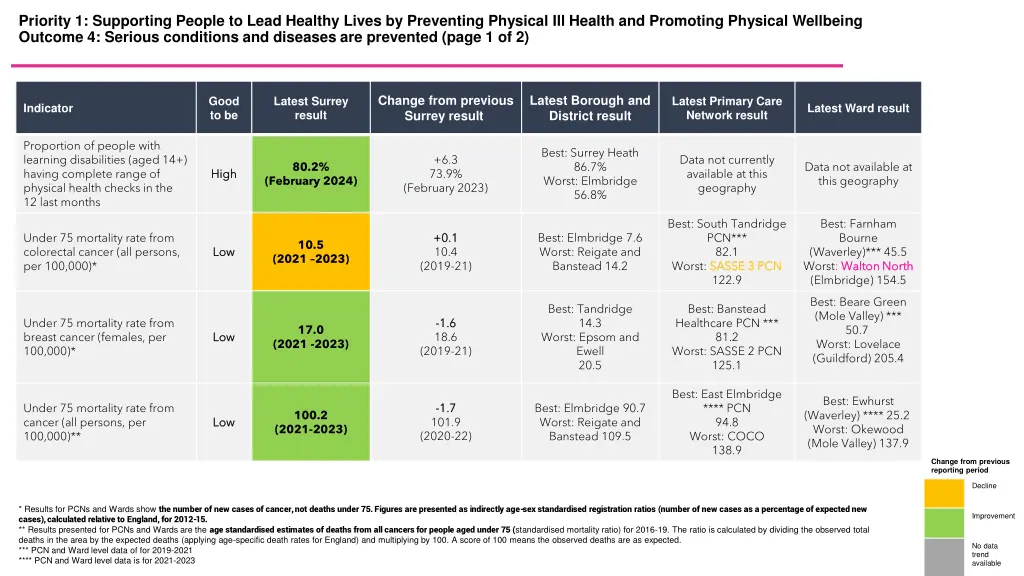 priority 1 supporting people to lead healthy 3