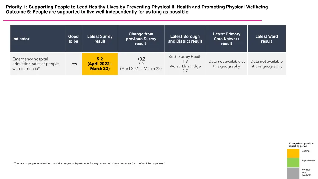 priority 1 supporting people to lead healthy 5