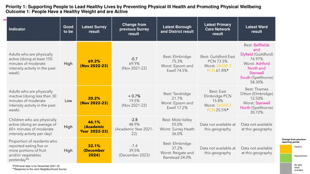 priority 1 supporting people to lead healthy