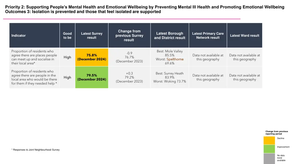 priority 2 supporting people s mental health 2