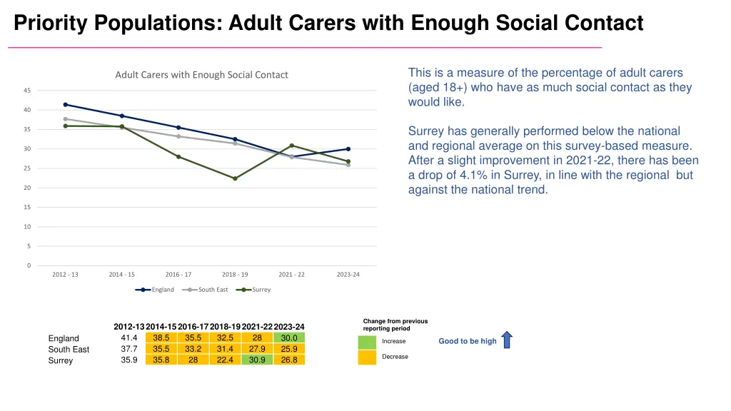 priority populations adult carers with enough