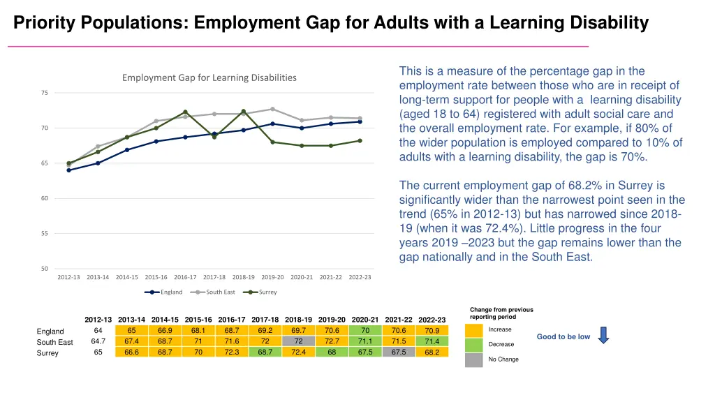 priority populations employment gap for adults