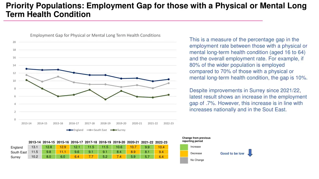 priority populations employment gap for those