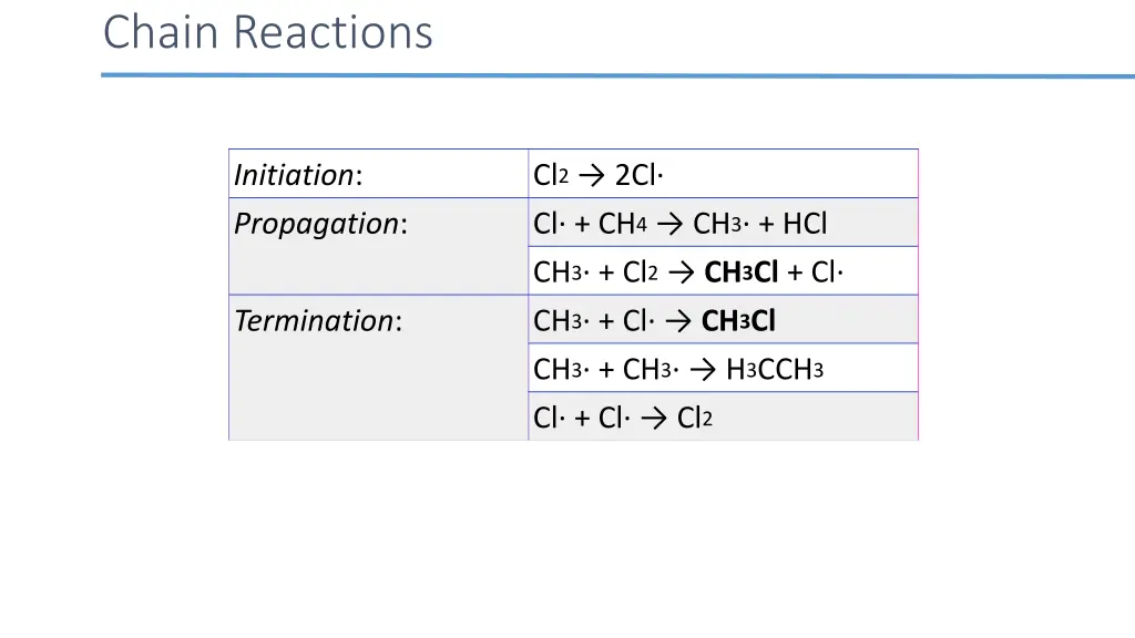chain reactions