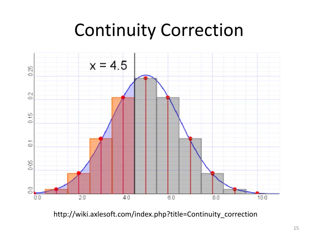 continuity correction