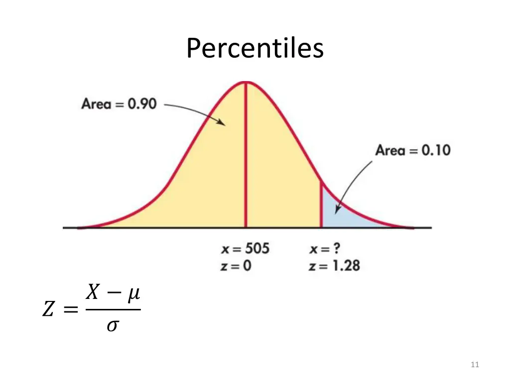 percentiles
