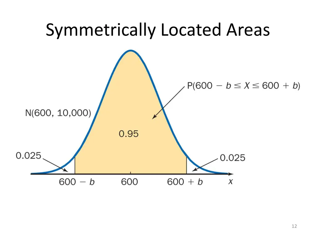 symmetrically located areas