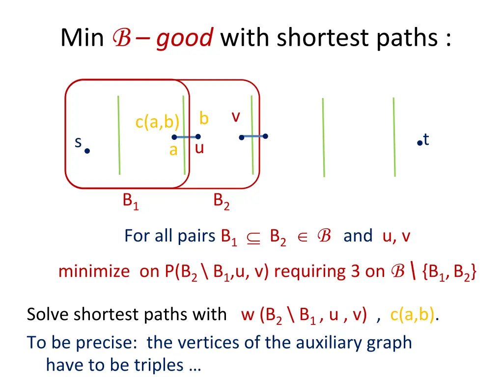 min b good with shortest paths