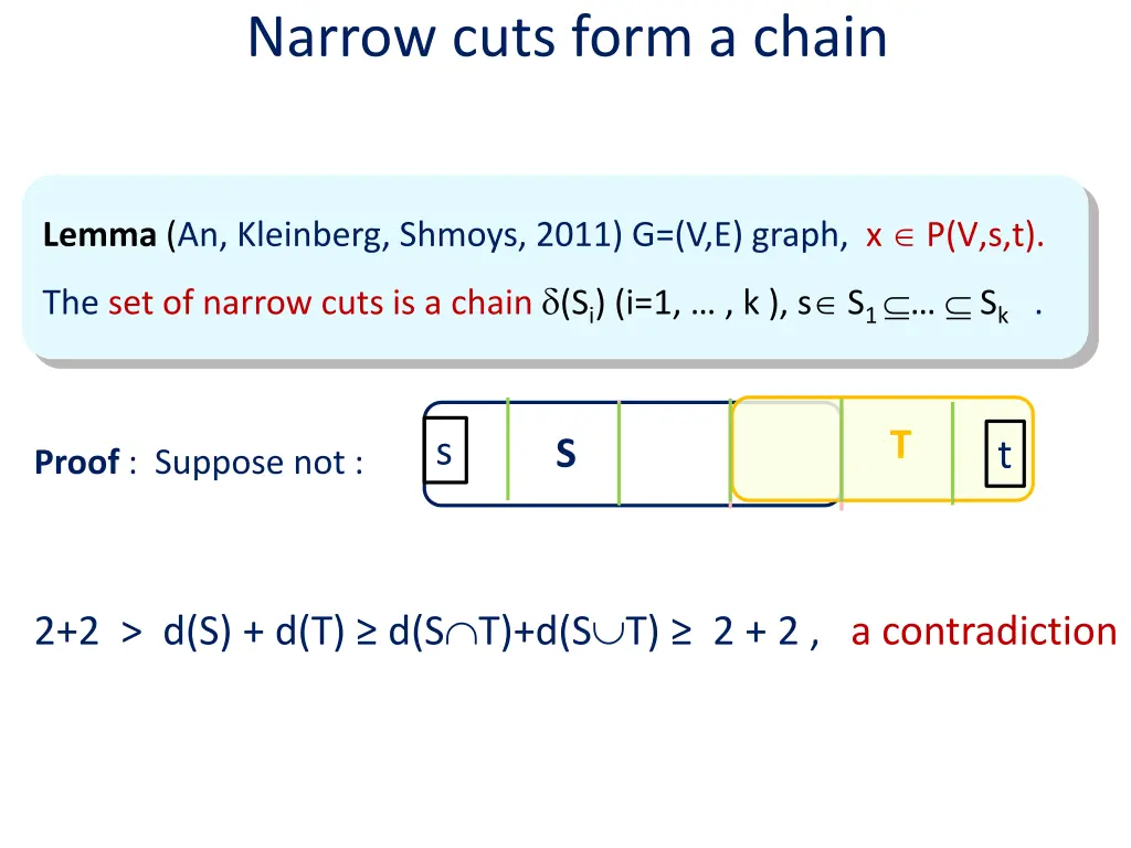 narrow cuts form a chain
