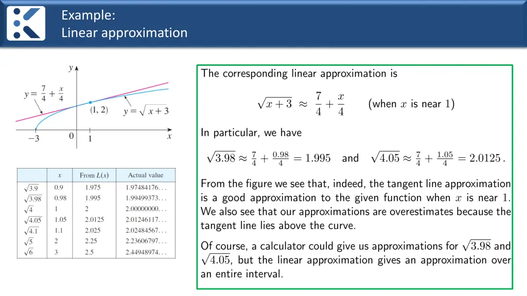example linear approximation 1