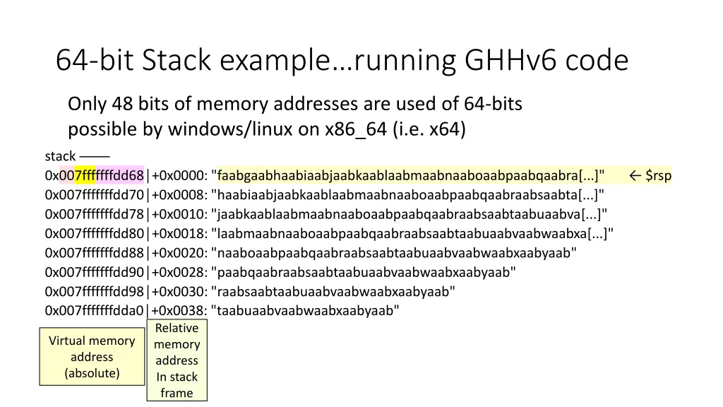 64 bit stack example running ghhv6 code