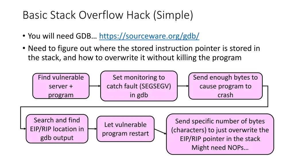 basic stack overflow hack simple