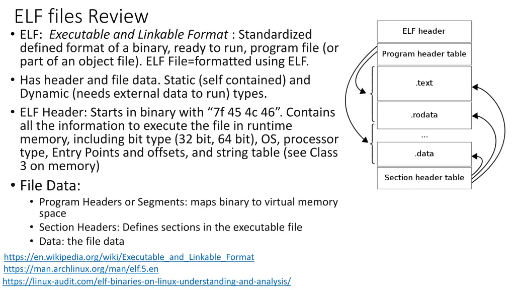 elf files review elf executable and linkable