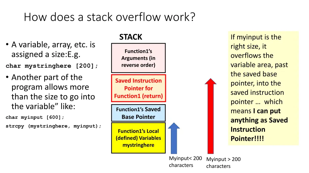 how does a stack overflow work