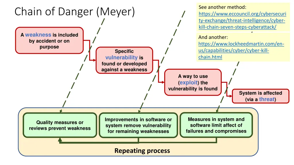 see another method https www eccouncil