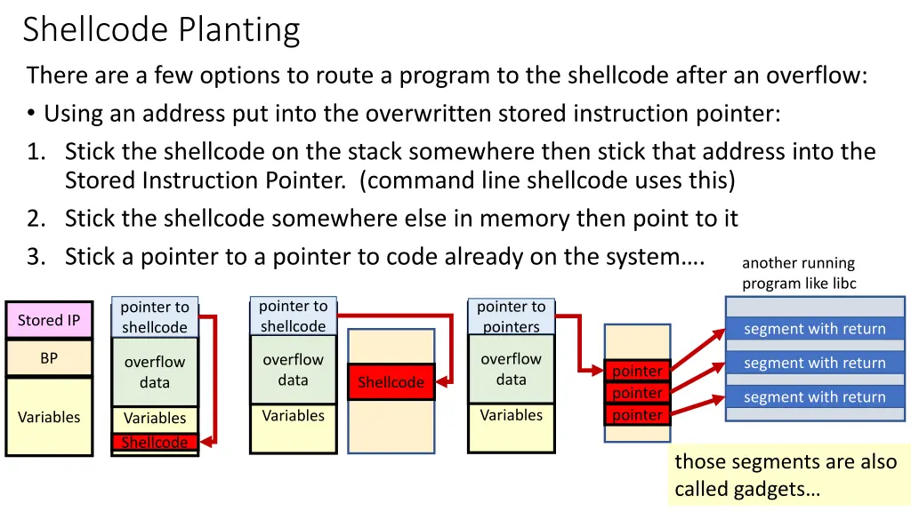 shellcode planting there are a few options
