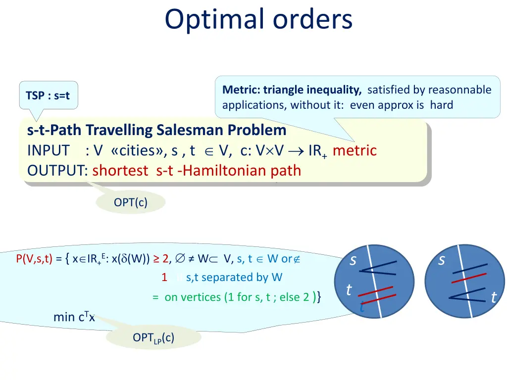 optimal orders