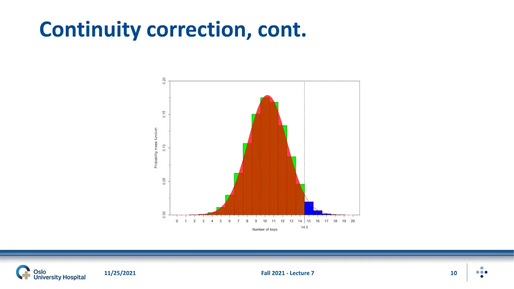 continuity correction cont