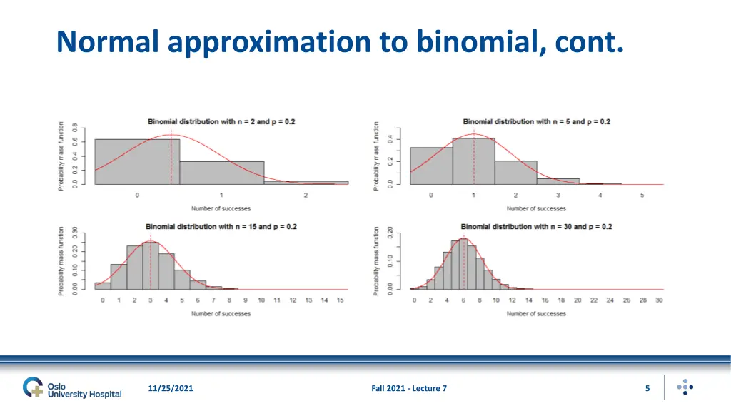 normal approximation to binomial cont