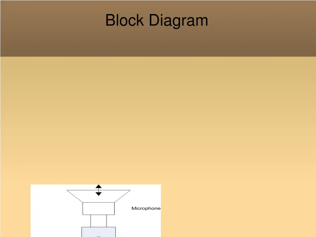 block diagram