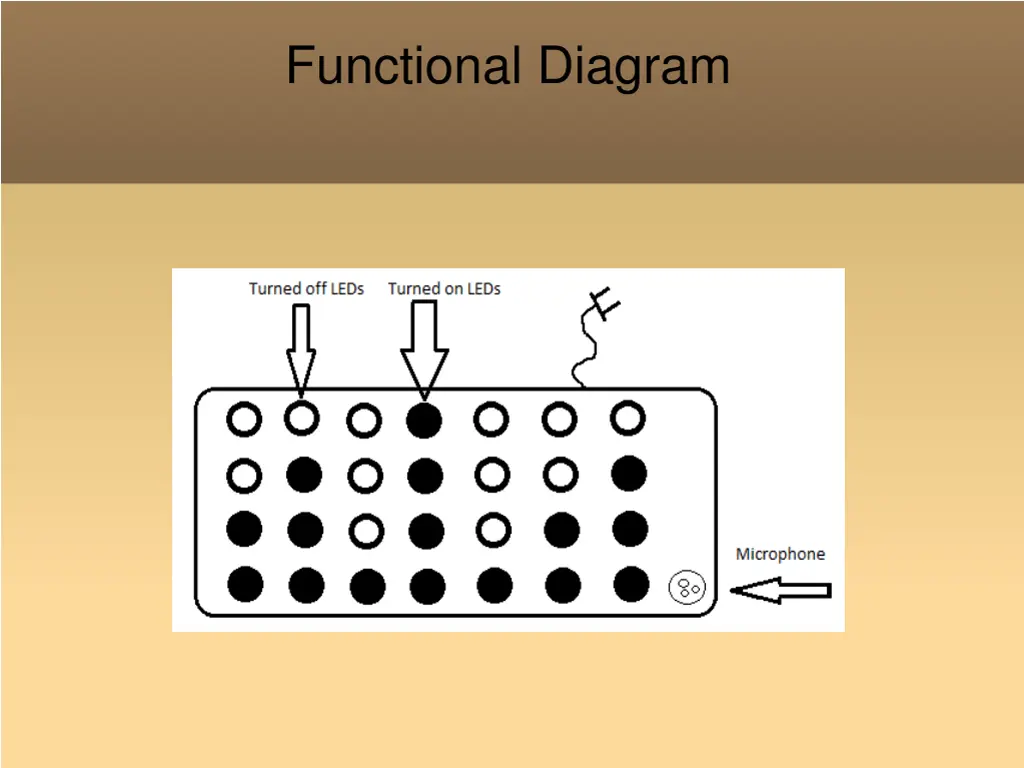 functional diagram