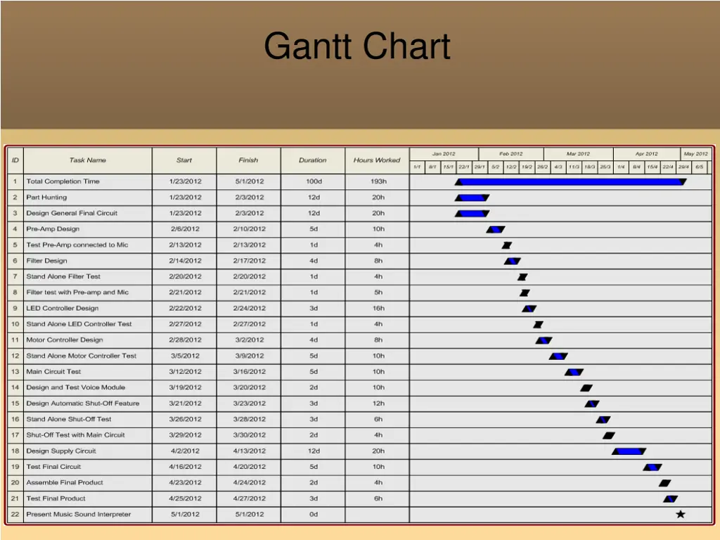 gantt chart