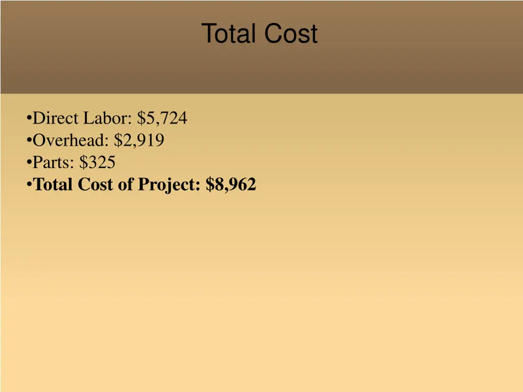 total cost
