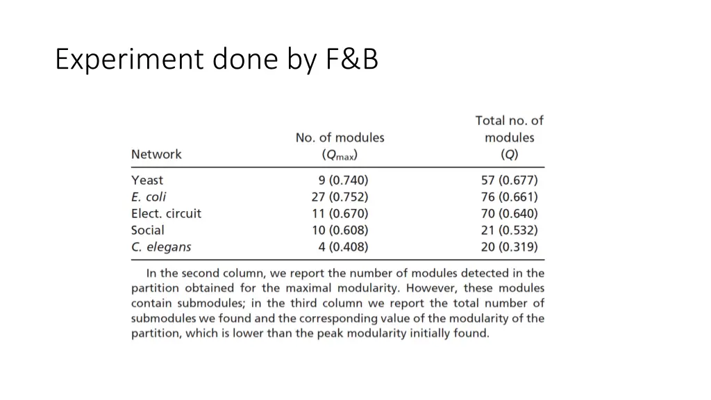 experiment done by f b